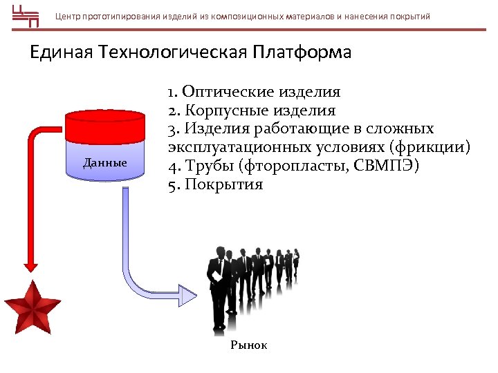 Центр прототипирования изделий из композиционных материалов и нанесения покрытий Единая Технологическая Платформа Данные 1.