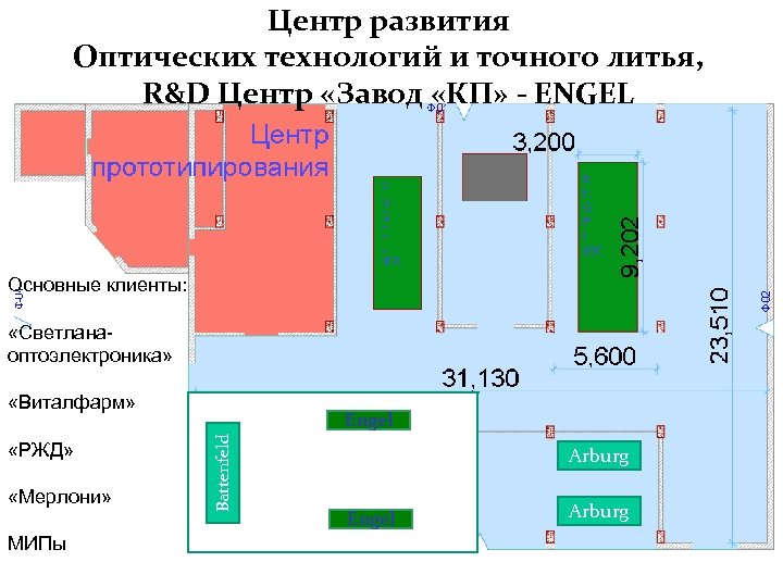 Центр развития Оптических технологий и точного литья, R&D Центр «Завод «КП» - ENGEL Основные