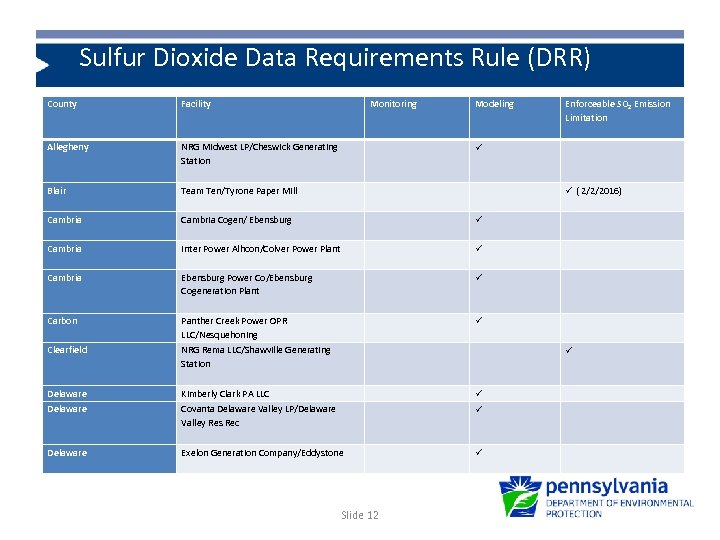 Sulfur Dioxide Data Requirements Rule (DRR) Headings : White Text 40 pt. Calibri County