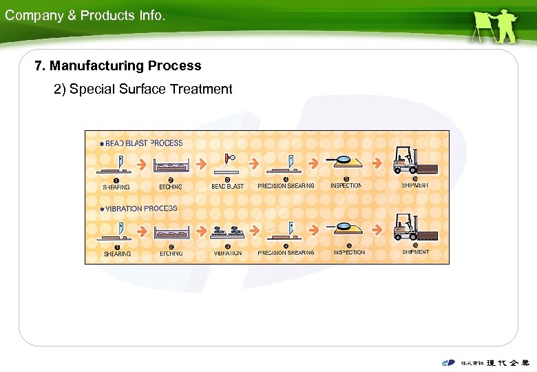 Company & Products Info. 7. Manufacturing Process 2) Special Surface Treatment 