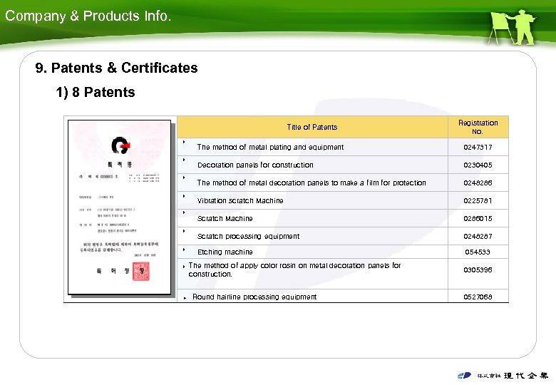 Company & Products Info. 9. Patents & Certificates 1) 8 Patents Title of Patents