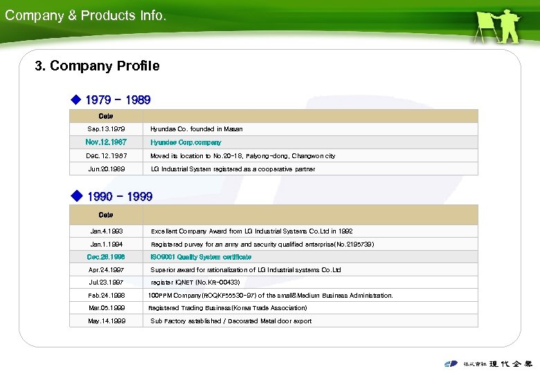 Company & Products Info. 3. Company Profile ◆ 1979 - 1989 Date Sep. 13.