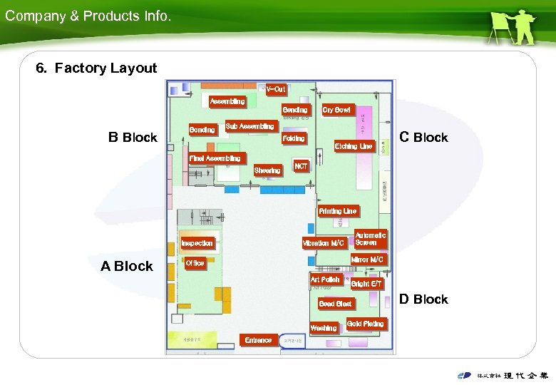 Company & Products Info. 6. Factory Layout V-Cut Assembling Bending B Block Bonding Dry