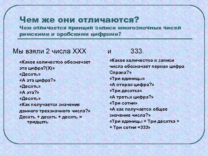 Сколько обозначает 1. Принципы записи 3 чисел. Отличия в записи многозначных чисел римскими и арабскими цифрами. Чем они отличаются. Чем отличился принцип.