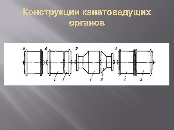 Конструкции канатоведущих органов 