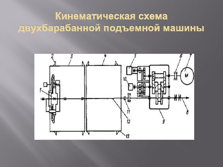 Что такое кинематическая схема машины