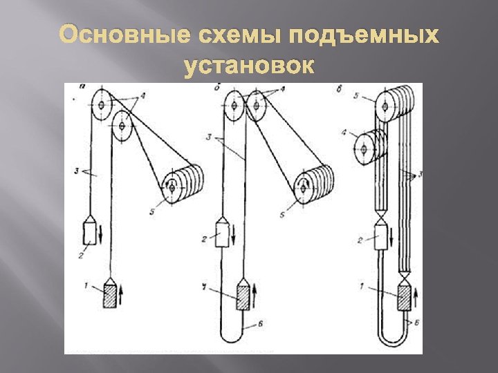 Схема подъемных механизмов