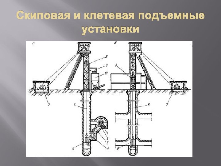 Шахтные подъемные установки презентация