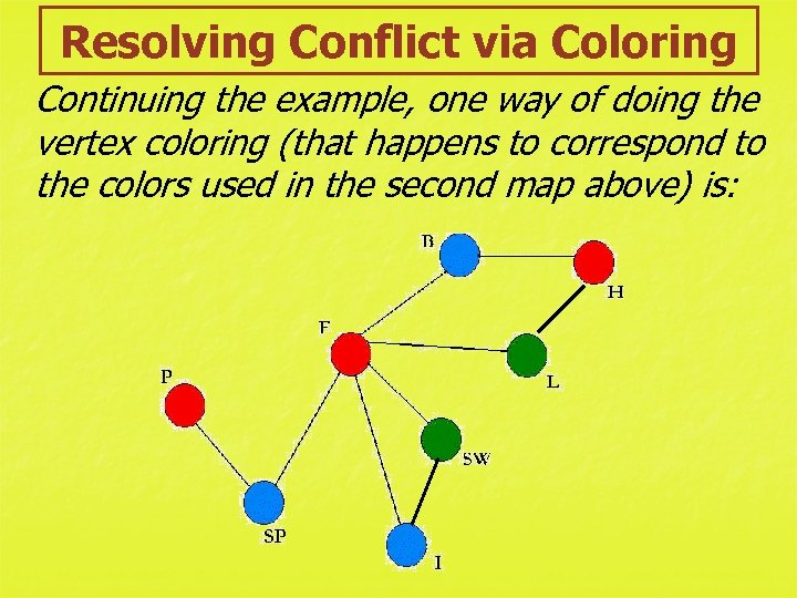 Resolving Conflict via Coloring Continuing the example, one way of doing the vertex coloring