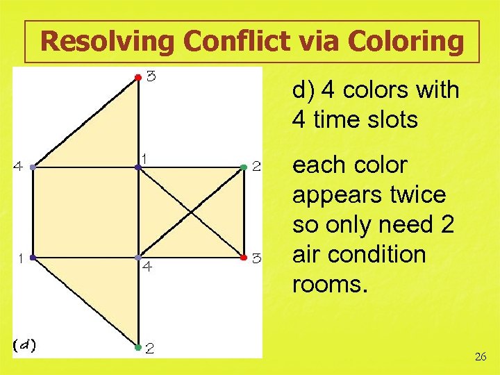 Resolving Conflict via Coloring d) 4 colors with 4 time slots each color appears