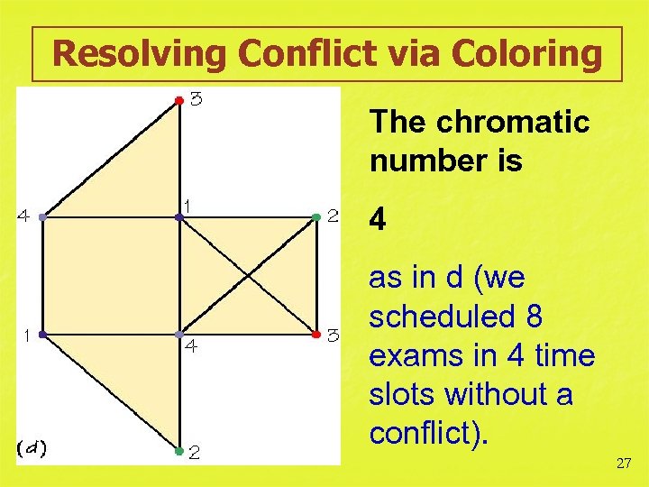 Resolving Conflict via Coloring The chromatic number is 4 as in d (we scheduled