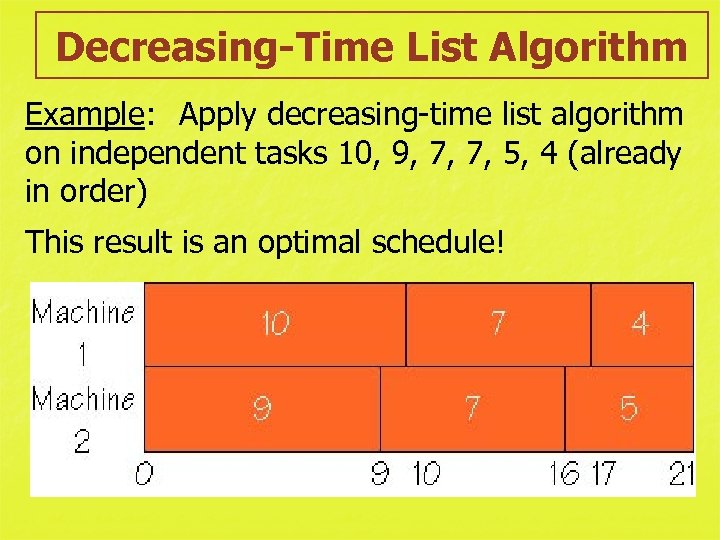 Decreasing-Time List Algorithm Example: Apply decreasing-time list algorithm on independent tasks 10, 9, 7,