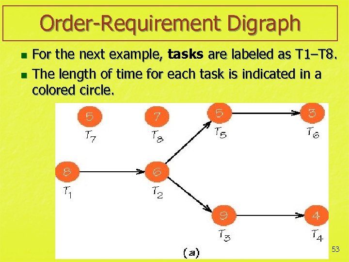 Order-Requirement Digraph For the next example, tasks are labeled as T 1–T 8. n
