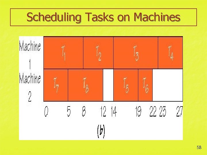 Scheduling Tasks on Machines 58 