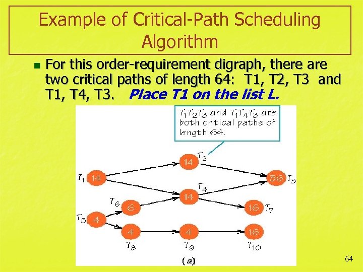 Example of Critical-Path Scheduling Algorithm n For this order-requirement digraph, there are two critical
