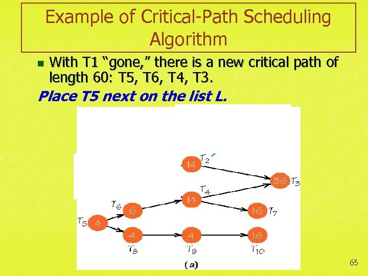 Example of Critical-Path Scheduling Algorithm n With T 1 “gone, ” there is a