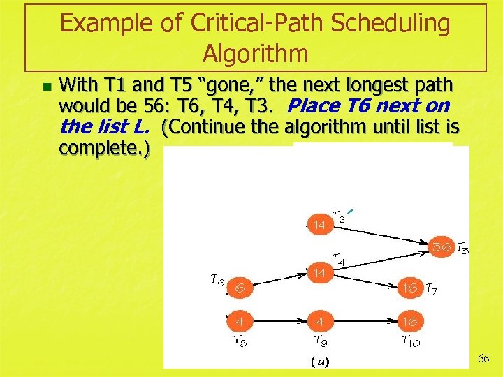 Example of Critical-Path Scheduling Algorithm n With T 1 and T 5 “gone, ”