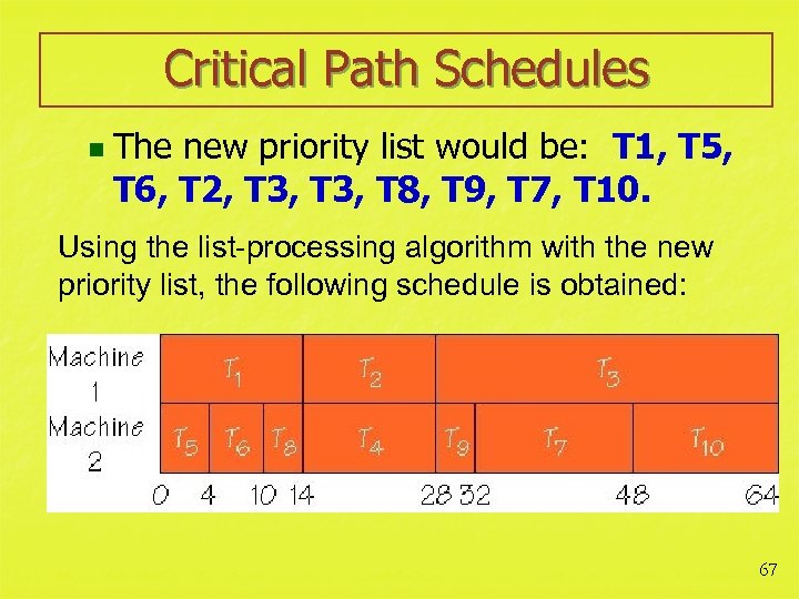 Critical Path Schedules n The new priority list would be: T 1, T 5,