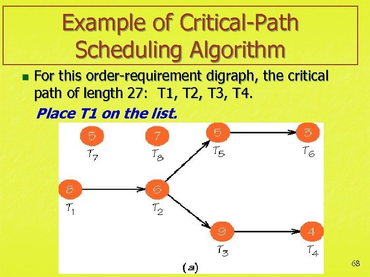 Example of Critical-Path Scheduling Algorithm n For this order-requirement digraph, the critical path of