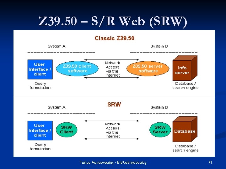 Ζ 39. 50 – S/R Web (SRW) Τμήμα Αρχειονομίας - Βιβλιοθηκονομίας 71 
