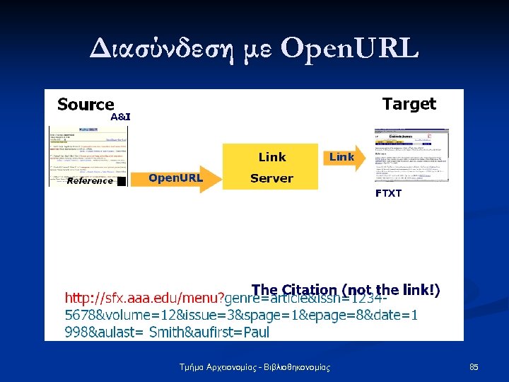 Διασύνδεση με Open. URL Τμήμα Αρχειονομίας - Βιβλιοθηκονομίας 85 