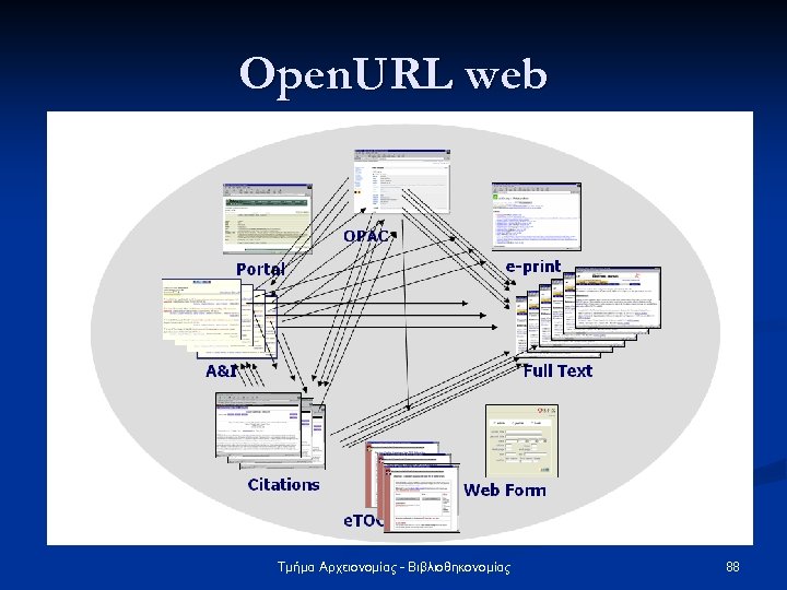 Open. URL web Τμήμα Αρχειονομίας - Βιβλιοθηκονομίας 88 