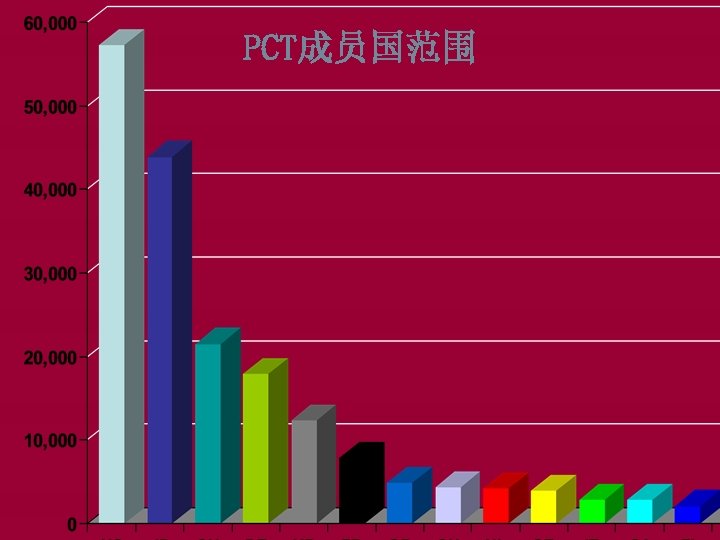 PCT成员国范围 