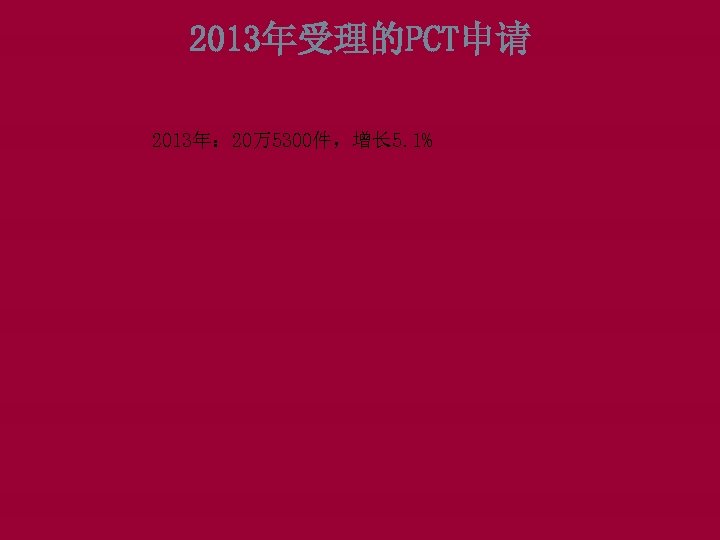 2013年受理的PCT申请 2013年： 20万5300件，增长 5. 1% 