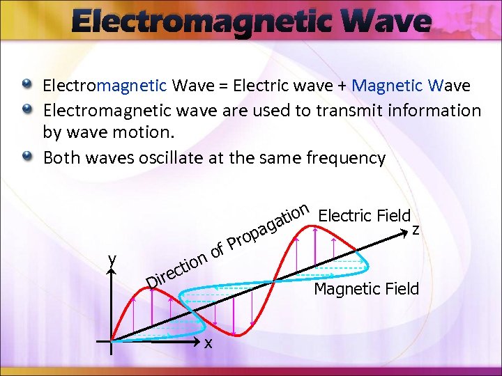 Electromagnetic Wave = Electric wave + Magnetic Wave Electromagnetic wave are used to transmit