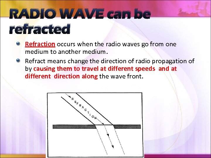 RADIO WAVE can be refracted Refraction occurs when the radio waves go from one
