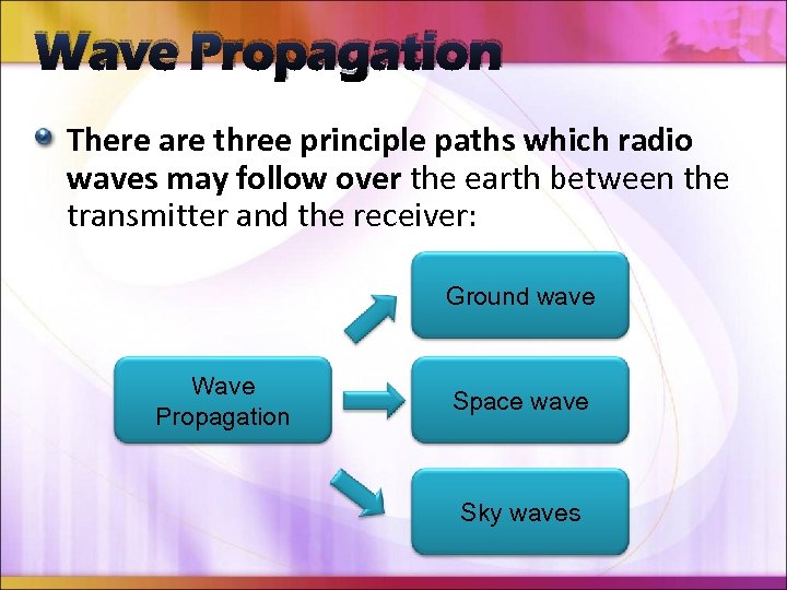 Wave Propagation There are three principle paths which radio waves may follow over the