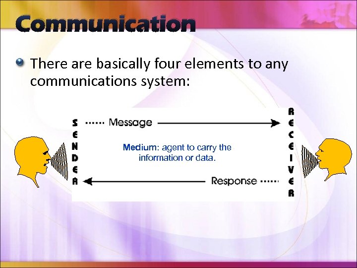 Communication There are basically four elements to any communications system: Medium: agent to carry