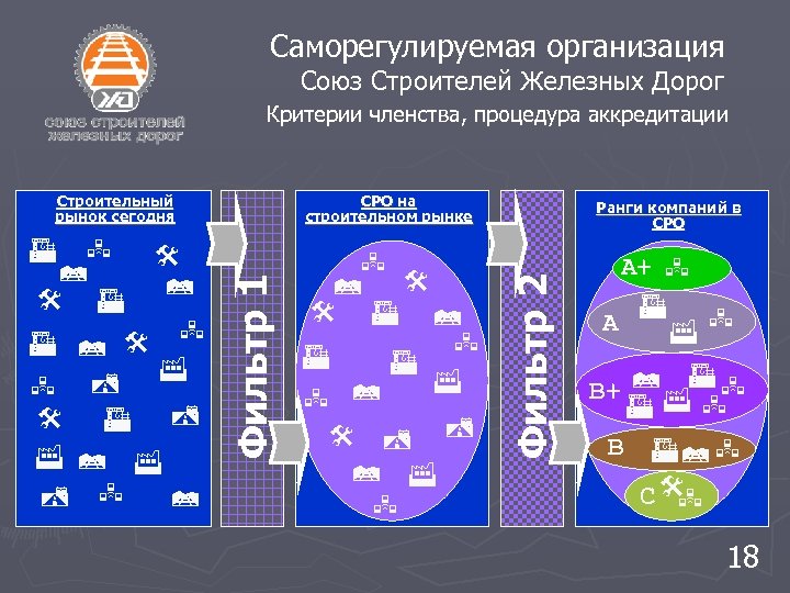 Саморегулируемая организация Союз Строителей Железных Дорог Критерии членства, процедура аккредитации R @ A @