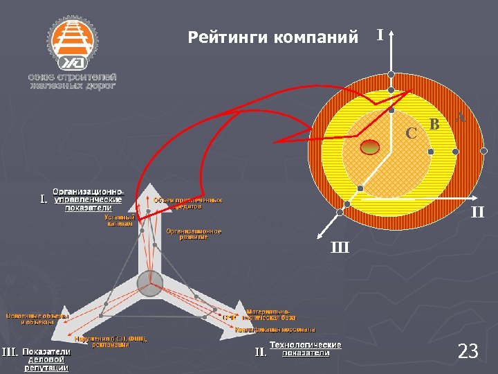 Рейтинги компаний I C B A II III 23 