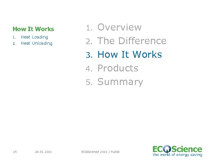 How It Works 1. 2. Heat Loading Heat Unloading 1. 2. 3. 4. 5.