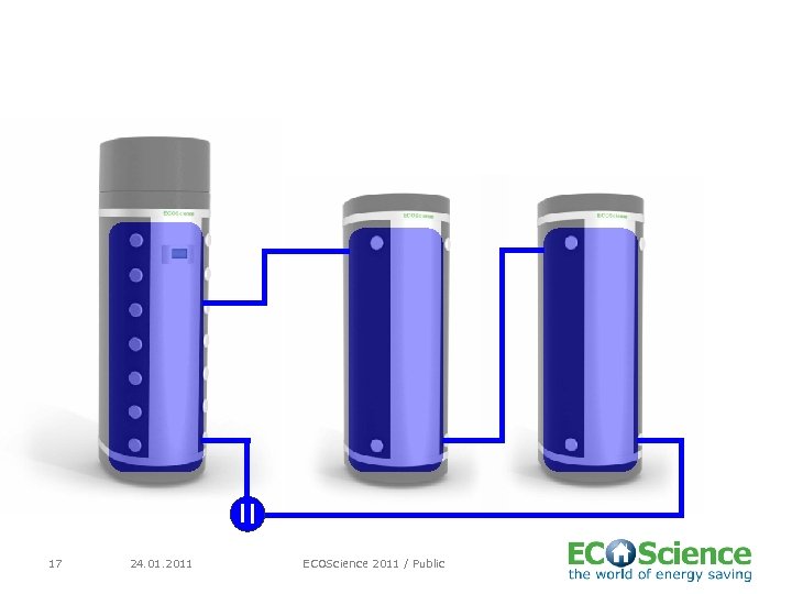 17 24. 01. 2011 ECOScience 2011 / Public 