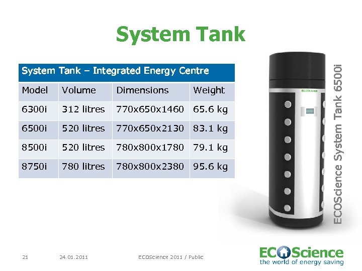 System Tank – Integrated Energy Centre Model Volume Dimensions 6300 i 312 litres 770