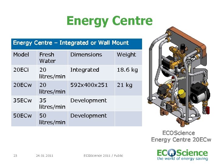 Energy Centre – Integrated or Wall Mount Model Fresh Water Dimensions Weight 20 ECi