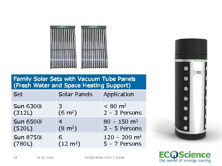 Family Solar Sets with Vacuum Tube Panels (Fresh Water and Space Heating Support) Set