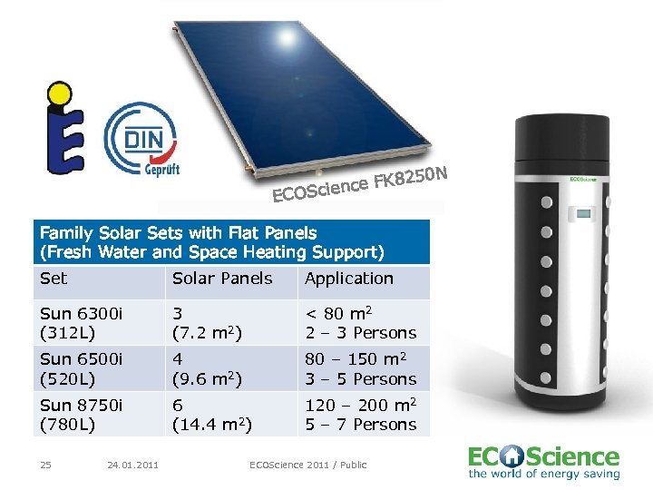 N E 50 ce FK 82 COScien Family Solar Sets with Flat Panels (Fresh