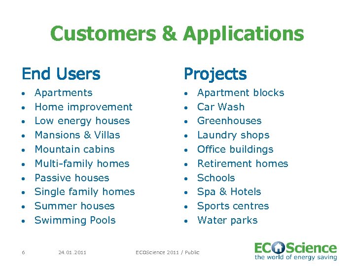 Customers & Applications End Users • • • 6 Apartments Home improvement Low energy