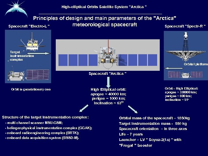 Высокоэллиптическая гидрометеорологическая High-elliptical Orbits система System 
