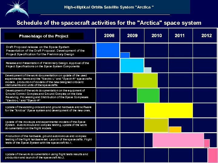 Высокоэллиптическая гидрометеорологическая High-elliptical Orbits система System 