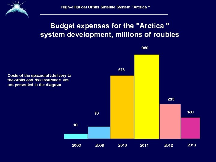Высокоэллиптическая гидрометеорологическая High-elliptical Orbits Satellite System 