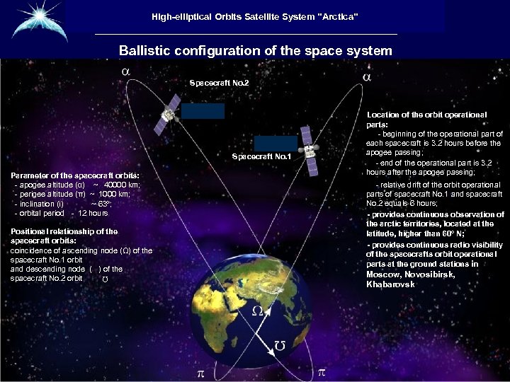 Высокоэллиптическая гидрометеорологическая High-elliptical Orbitsсистема «Арктика» космическая Satellite System 