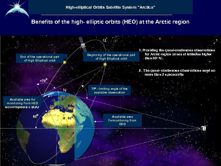 Высокоэллиптическая гидрометеорологическая High-elliptical Orbitsсистема «Арктика» космическая Satellite System 