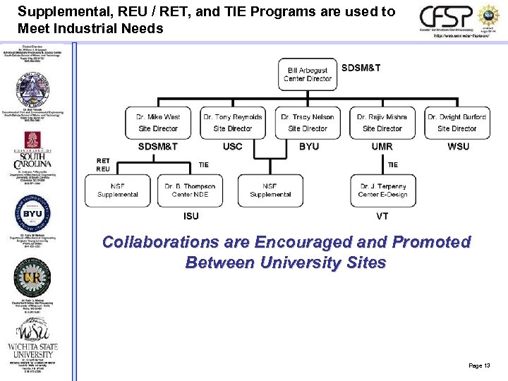 Supplemental, REU / RET, and TIE Programs are used to Meet Industrial Needs Collaborations