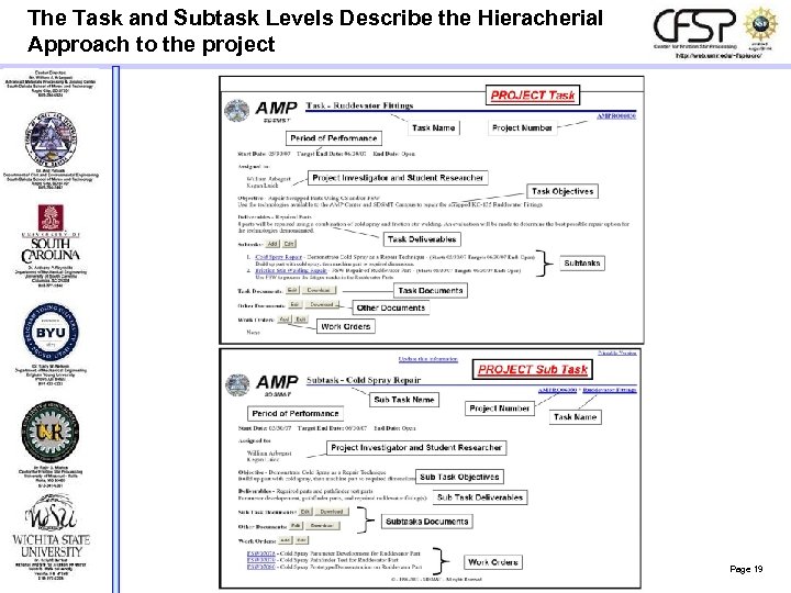 The Task and Subtask Levels Describe the Hieracherial Approach to the project Page 19