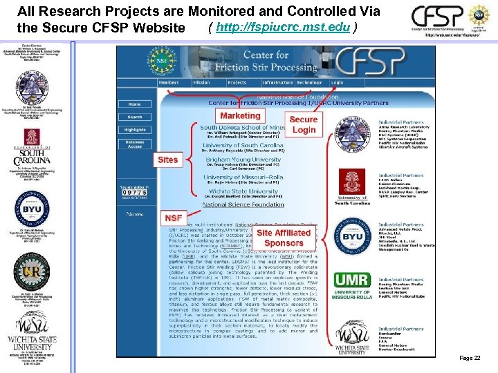 All Research Projects are Monitored and Controlled Via ( http: //fspiucrc. mst. edu )