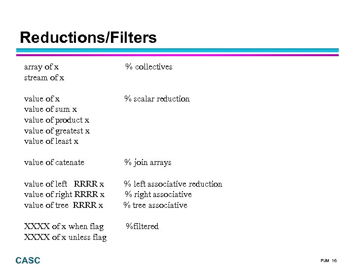 Reductions/Filters array of x stream of x % collectives value of x value of